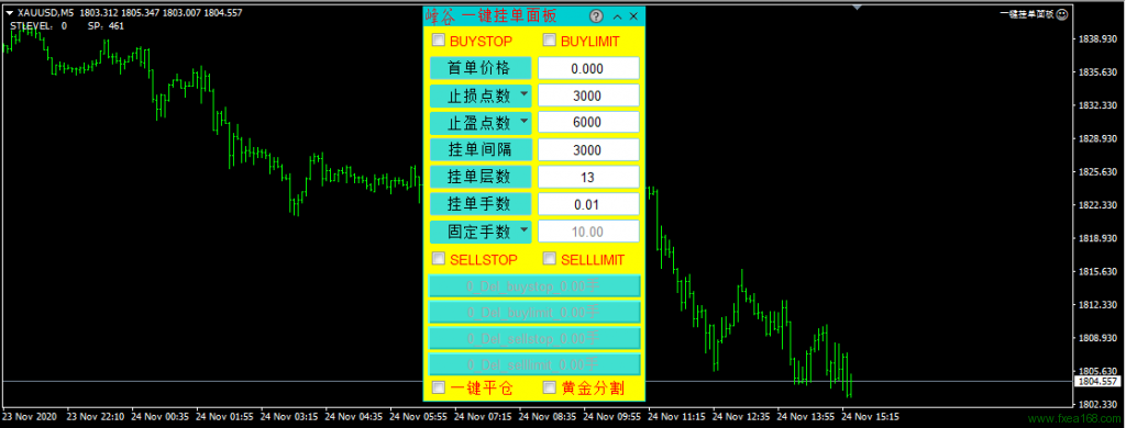 MT4一键挂单面板