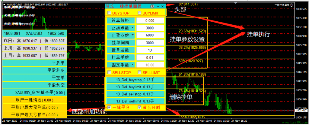 MT4一键挂单面板界面