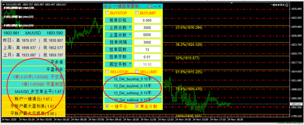 mt4一键挂单面板的一键平仓功能