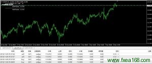 mt4交易平均成本指标