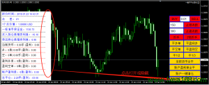 MT4一键开平仓面板