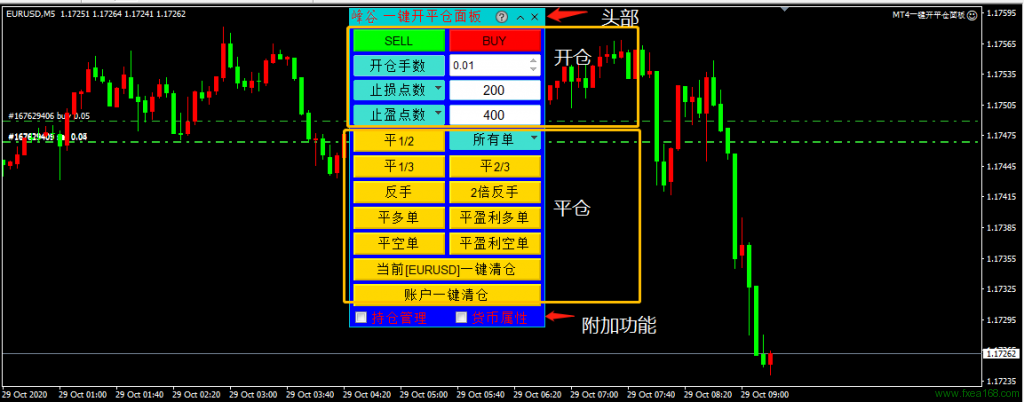 MT4一键开平仓面板整体界面