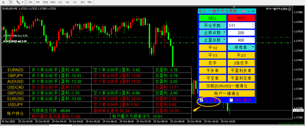 MT4一键开平仓面板账户持仓管理功能