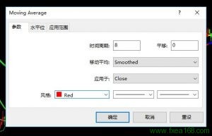 移动平均线参数设置