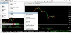mt4插入MACD指标