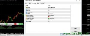 MACD多周期共振指标参数界面