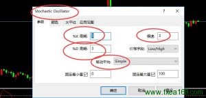 Stochastic Oscillator指标的属性框