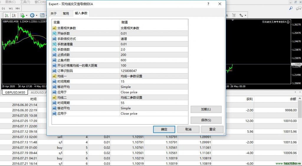 双均线交叉信号倍投 EA参数设置