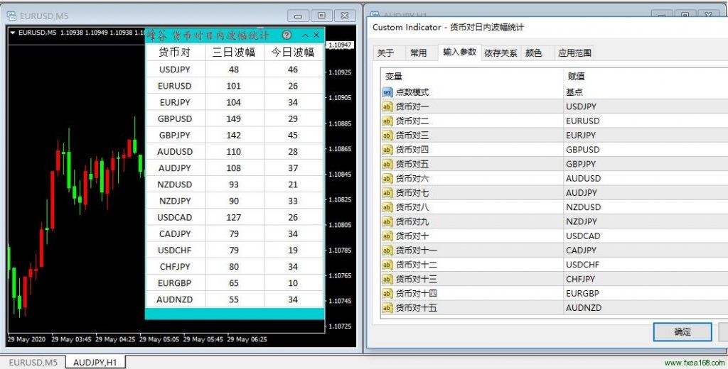 货币对日内波幅统计指标