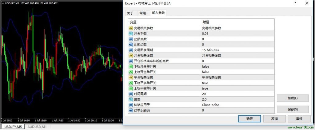 布林带上下轨开平仓EA参数设置