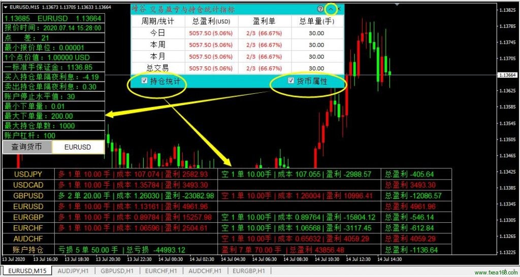 mt4交易盈亏与持仓统计指标3.0版本