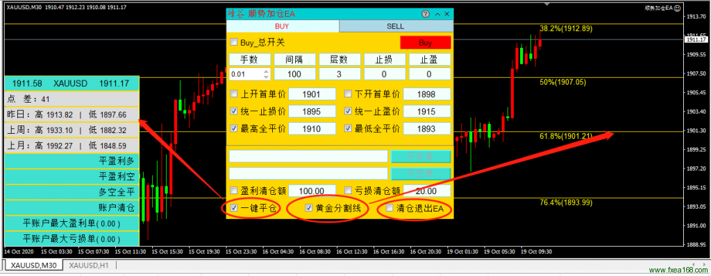 顺势加仓ea一键平仓及绘制黄金分割线功能