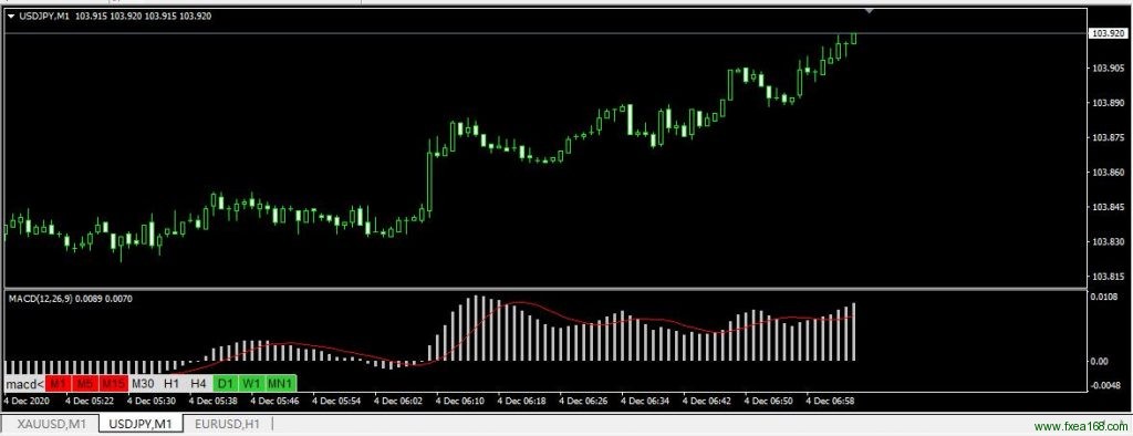 MACD多周期共振指标2.0版本