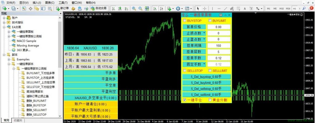 MT4一键挂单ea面板