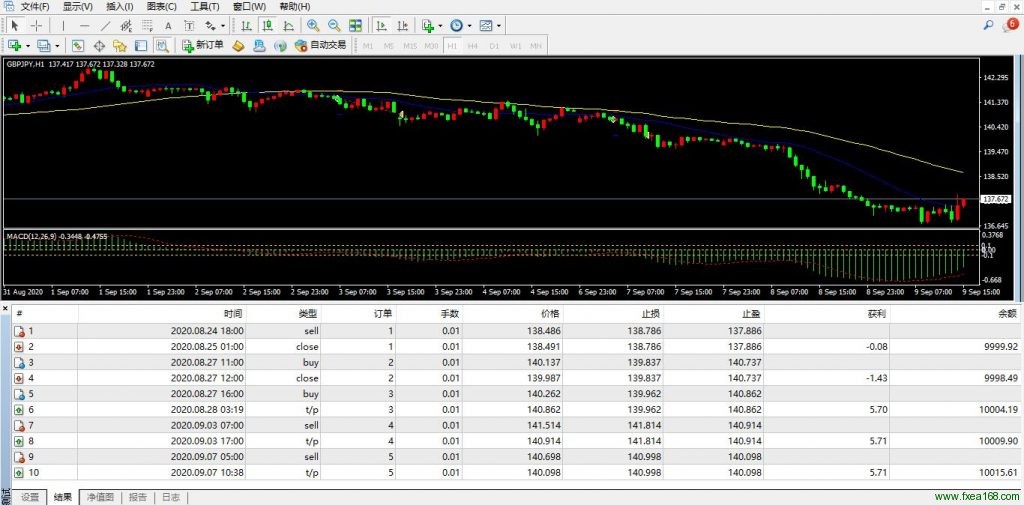 双均线与MACD EA