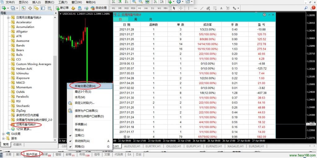 外汇mt4日周月盈亏统计