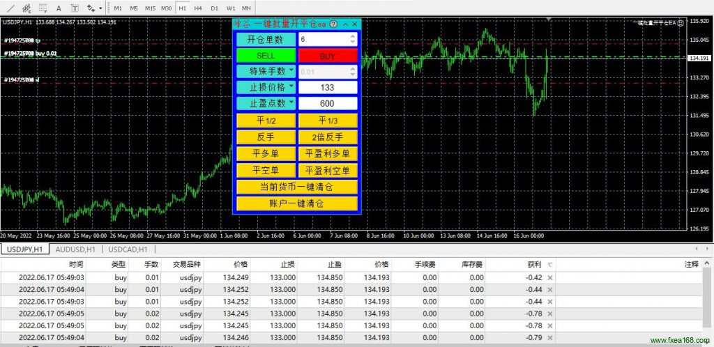 MT4一键批量开平仓面板2.0版本