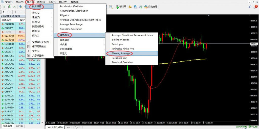 MT4插入移动平均线Moving average 说明