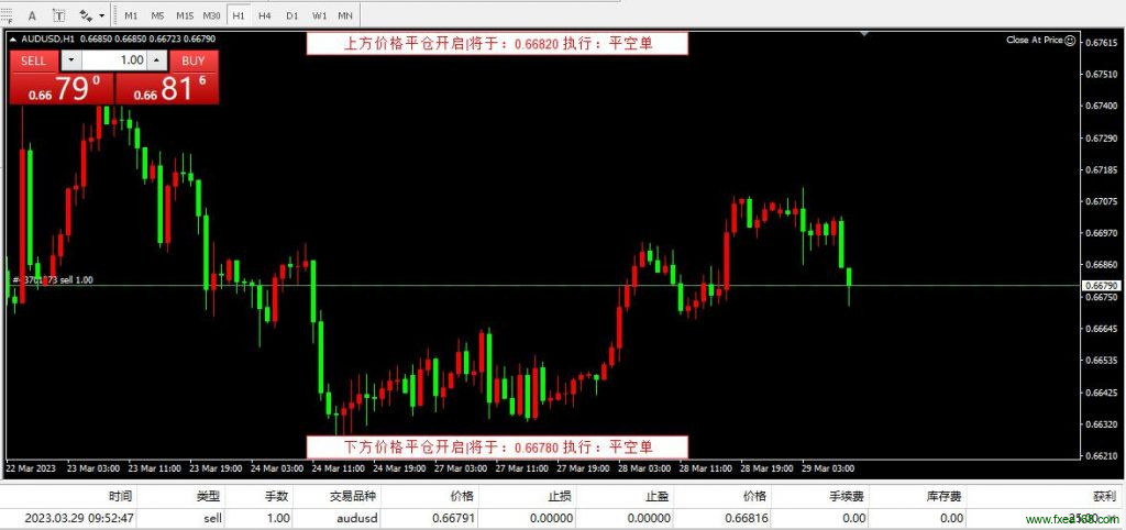 到价平仓EA3.8版本说明