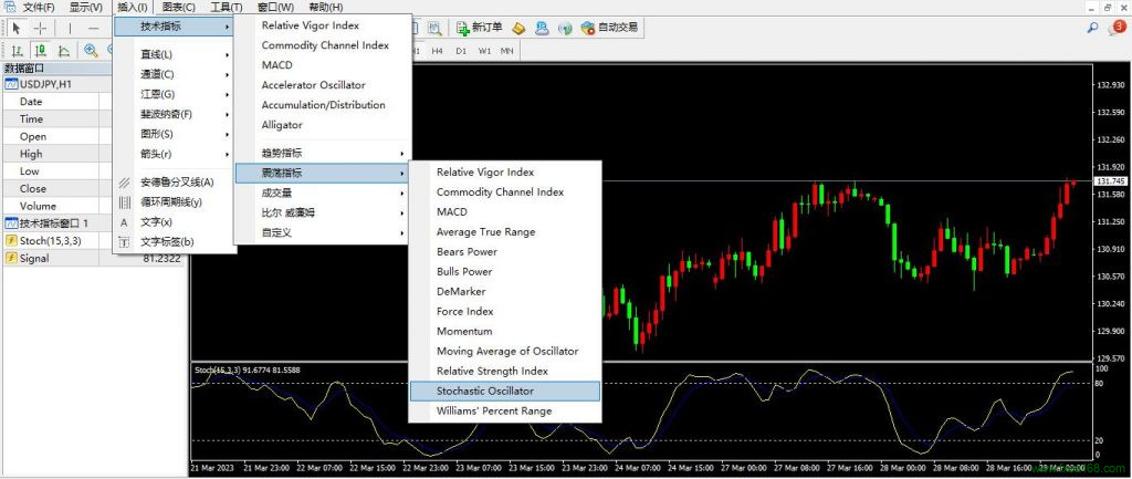 KD(Stochastic Oscillator)指标插入方法