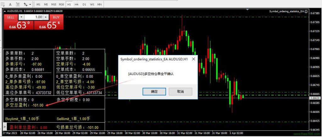 mt4当前品种持仓统计与一键平仓EA一键平仓功能图例说明