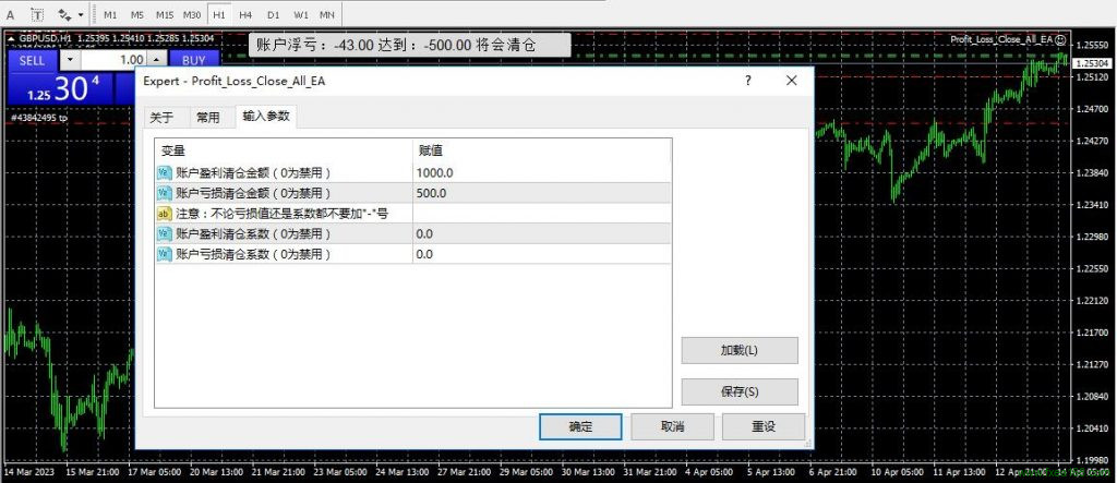 最新版MT4账户盈亏清仓EA