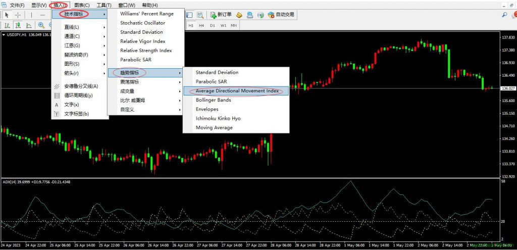 ADX指标