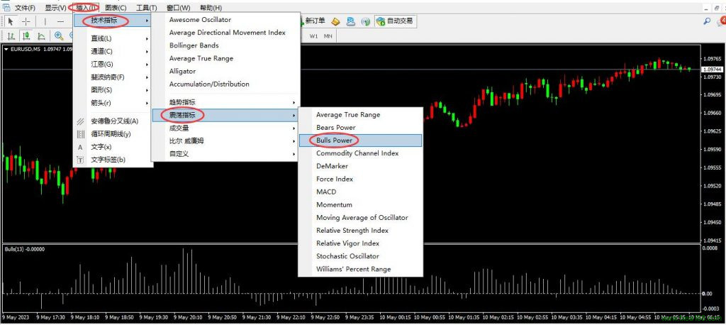 牛市力量指标（Bulls Power）