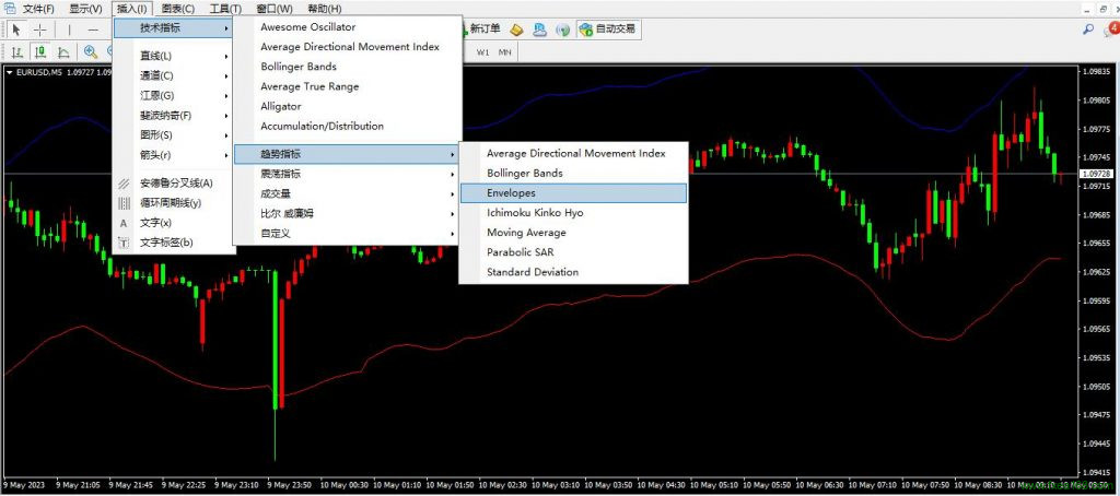 包络线指标（Envelopes）