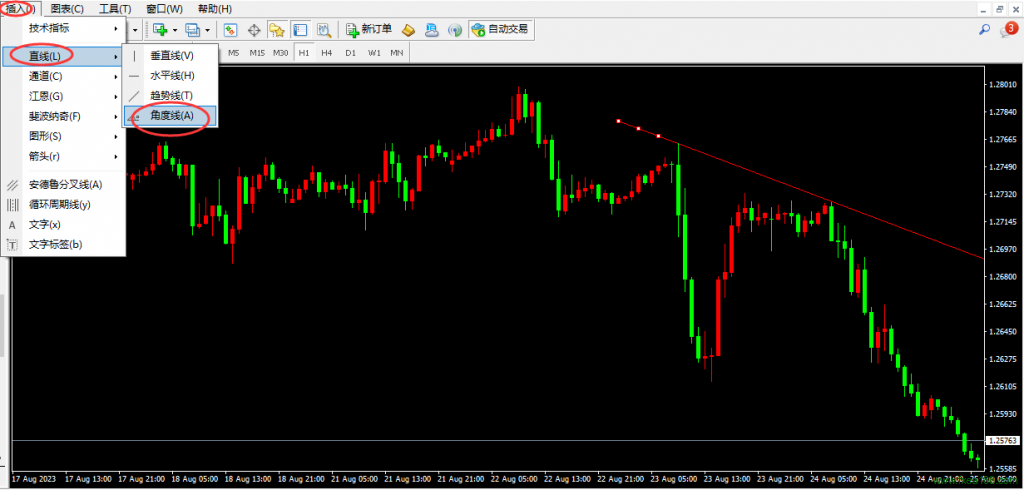 MT4在图表中绘制角度趋势线