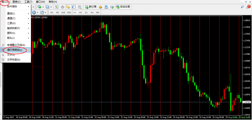 MT4绘制循环周期线