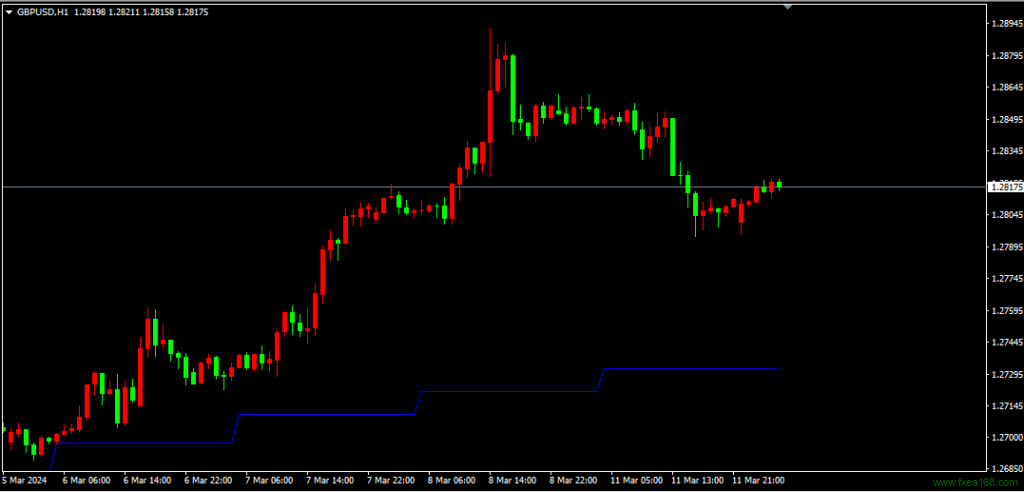 MTF Moving Average 指标