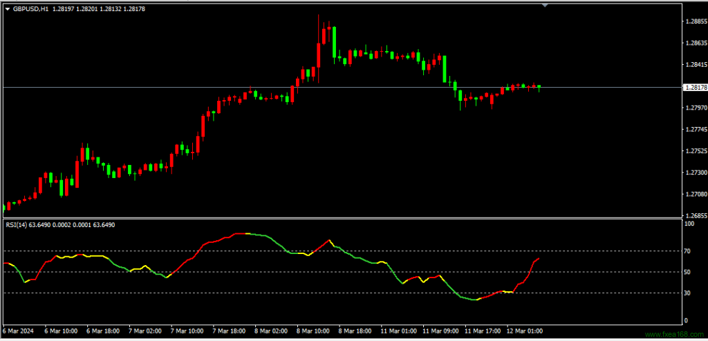 Weighted Enhanced RSI 指标